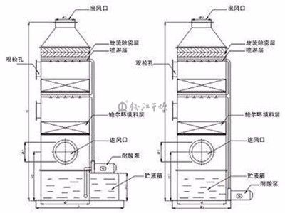 旋流剪切式超重力精餾塔精餾設備獲專利,專利號：ZL201220066902.1